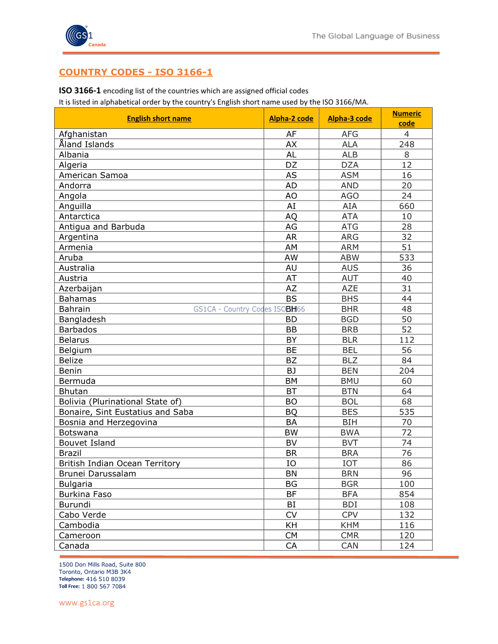 Country Codes ISO 3166