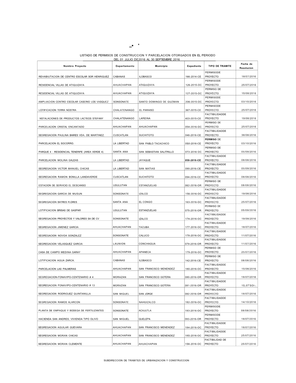 Listado De Permisos De Construccion Y Parcelacion Otorgados En El Periodo Del 01 Julio De2016 Al 30 Septiembre 2016