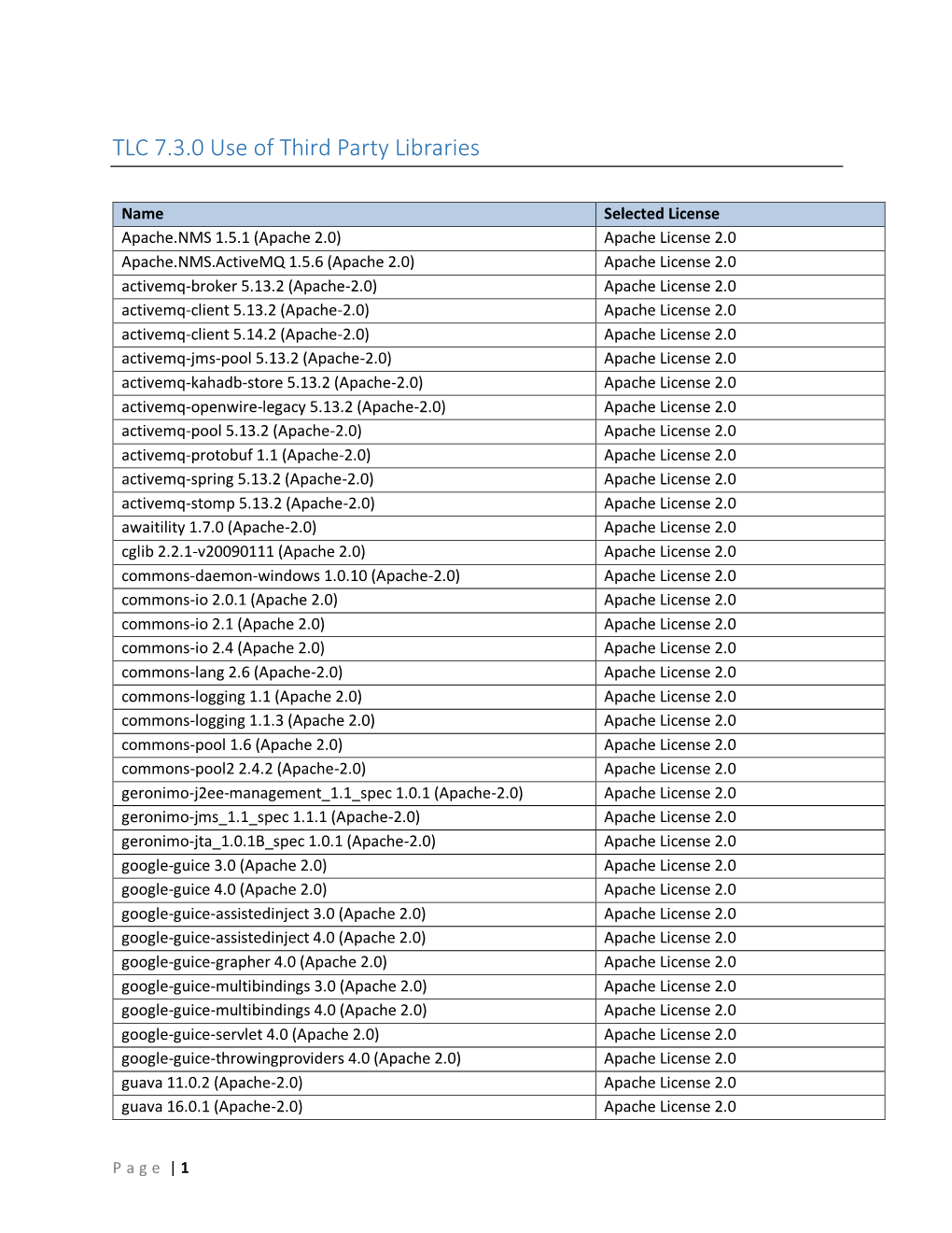 TLC 7.3.0 Use of Third Party Libraries