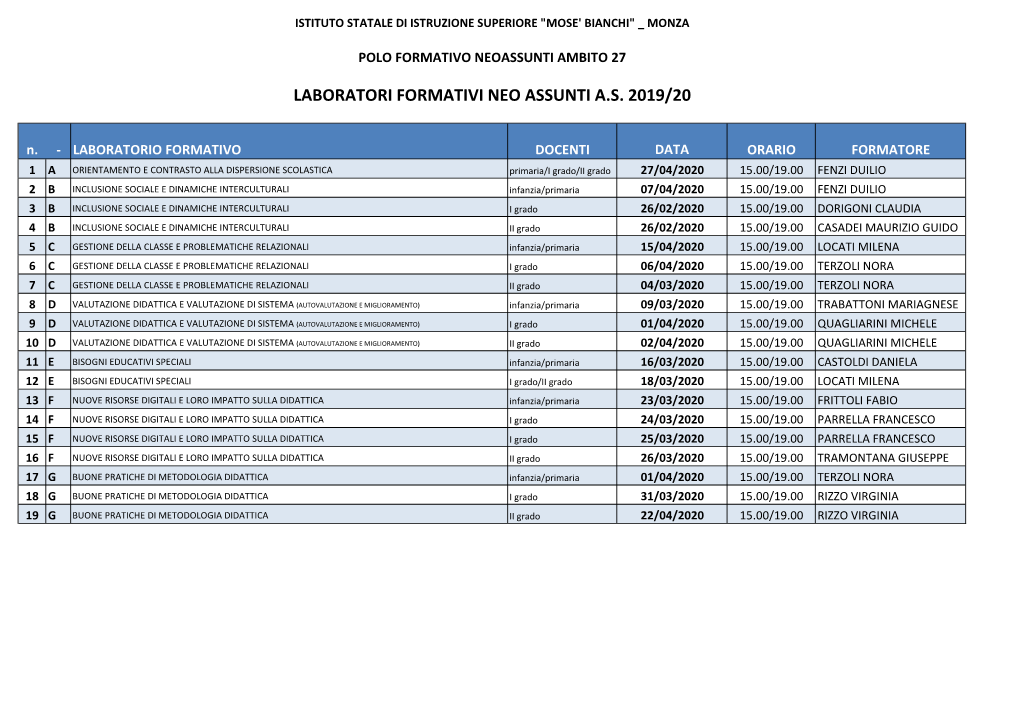 Laboratori Formativi Neo Assunti A.S. 2019/20