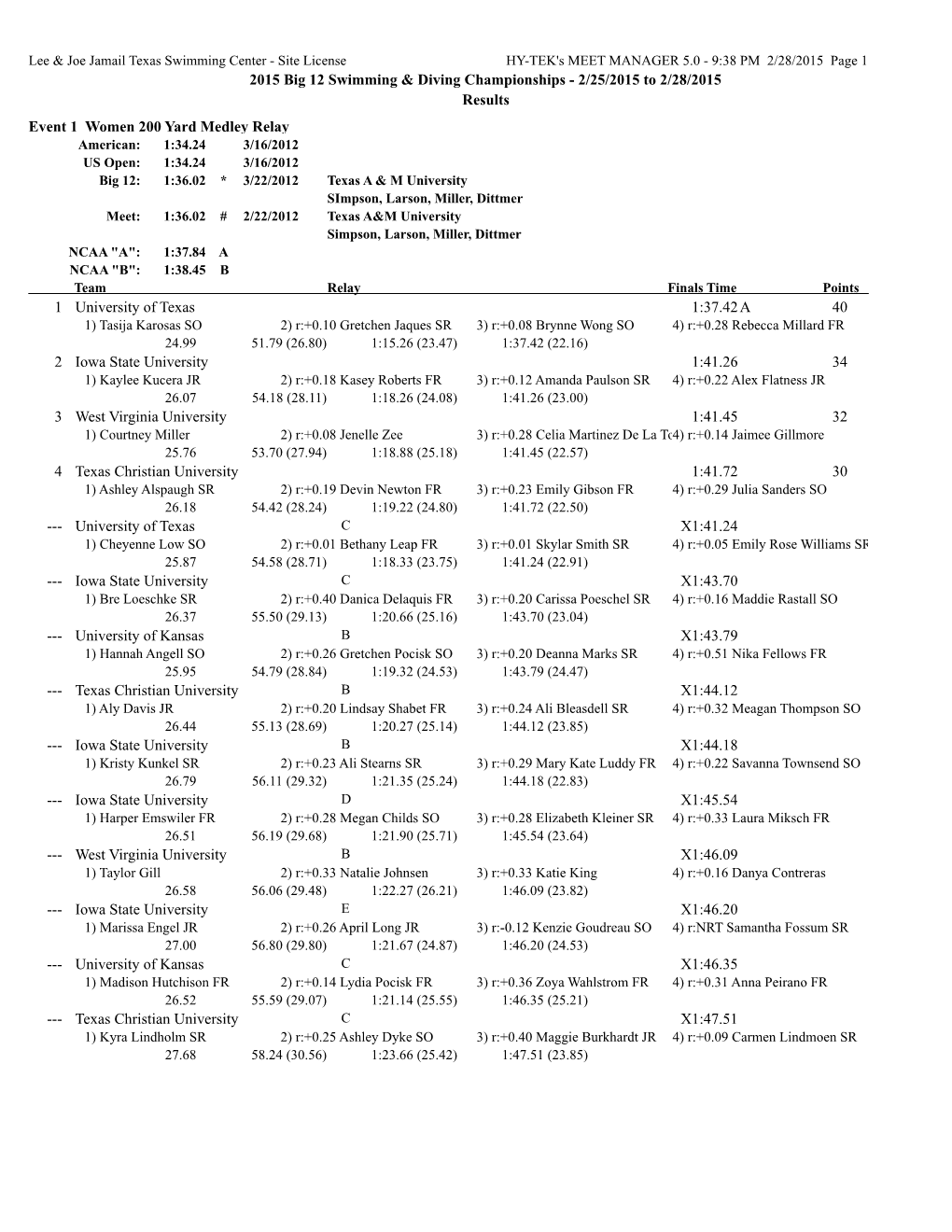 2015 Big 12 Swimming & Diving Championships