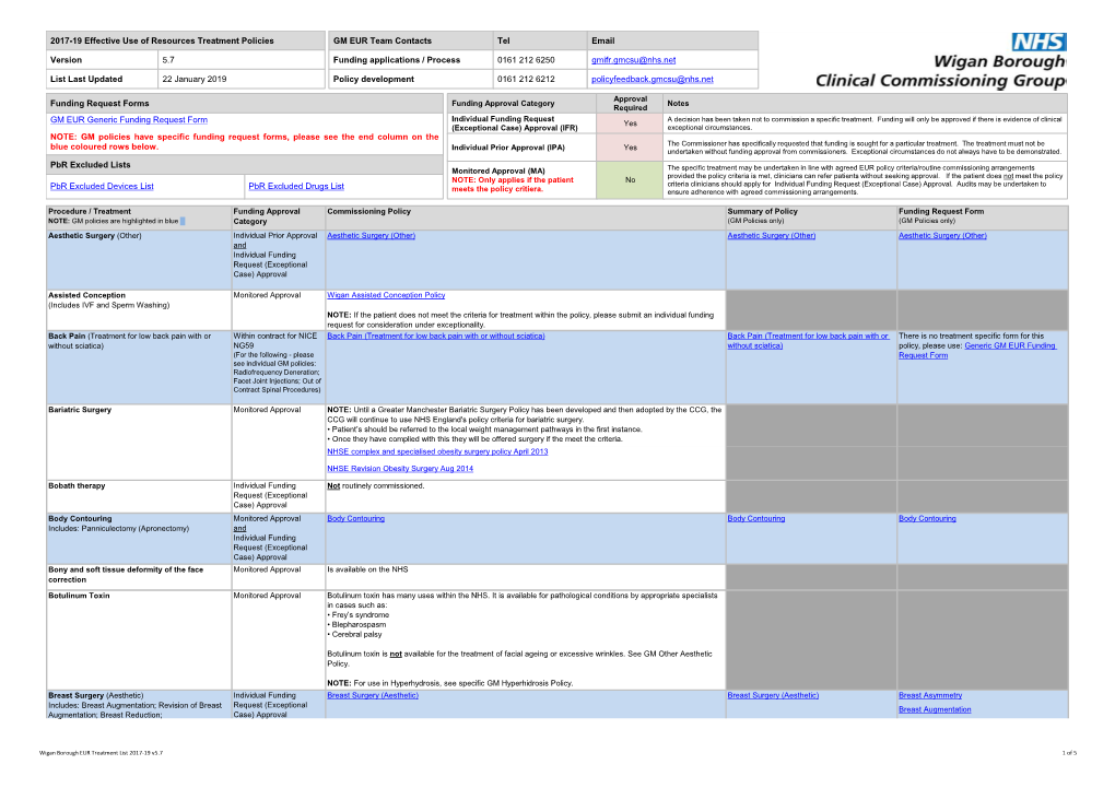 GM EUR Generic Funding Request Form NOTE