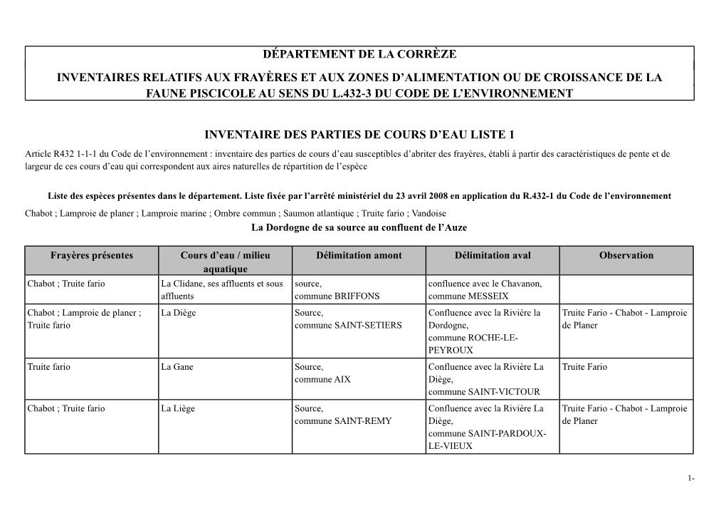 Département De La Corrèze