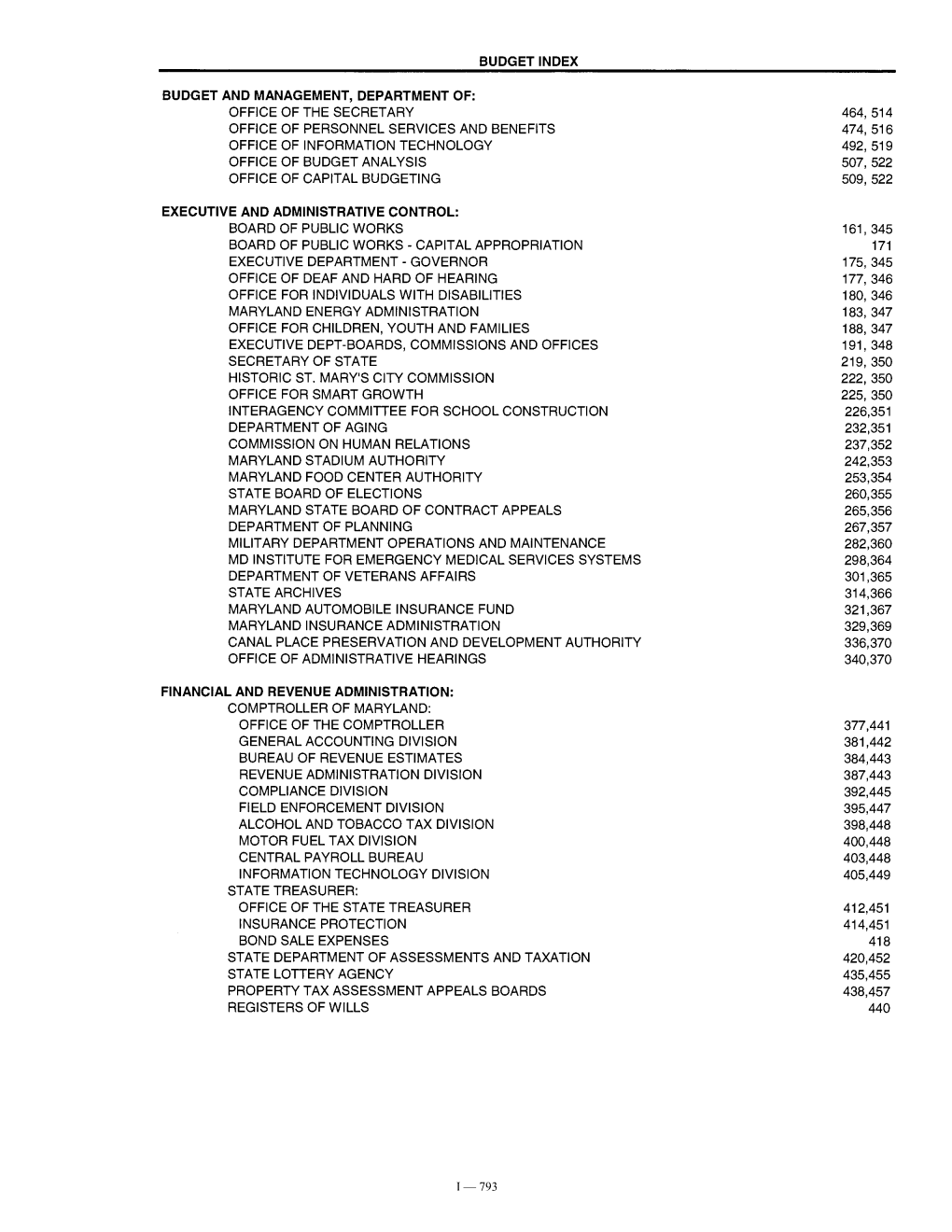 Budget Index Budget and Management, Department Of