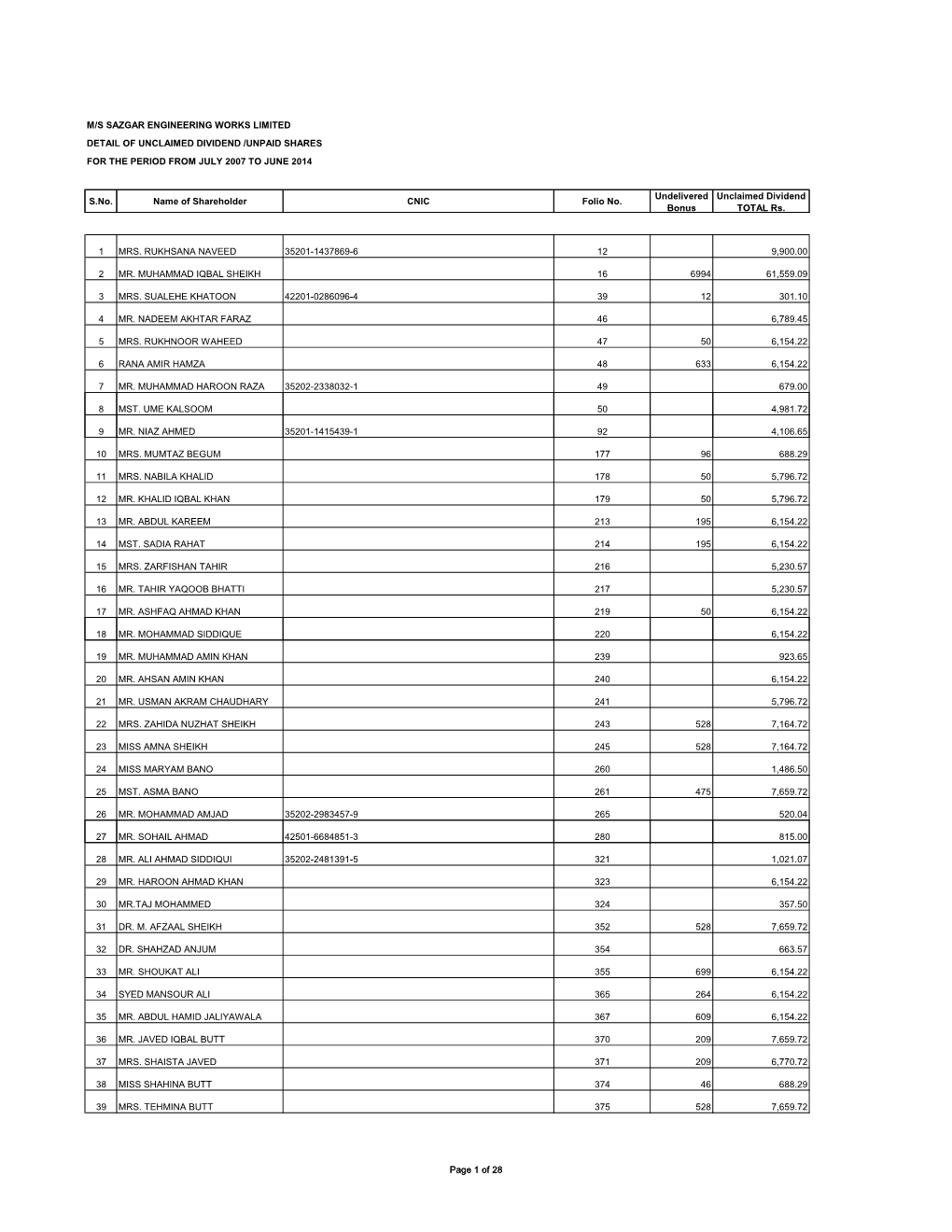 M/S Sazgar Engineering Works Limited Detail of Unclaimed Dividend /Unpaid Shares for the Period from July 2007 to June 2014