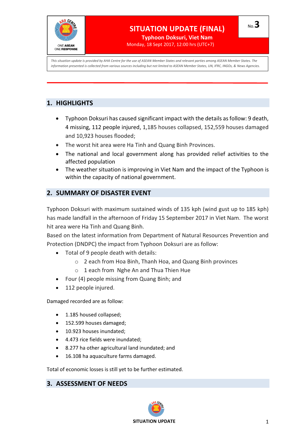 SITUATION UPDATE (FINAL) No.3 Typhoon Doksuri, Viet Nam Monday, 18 Sept 2017, 12:00 Hrs (UTC+7)