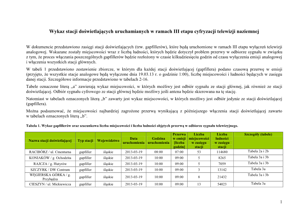 Wykaz Stacji Doświetlających Uruchamianych W Ramach III Etapu Cyfryzacji Telewizji Naziemnej