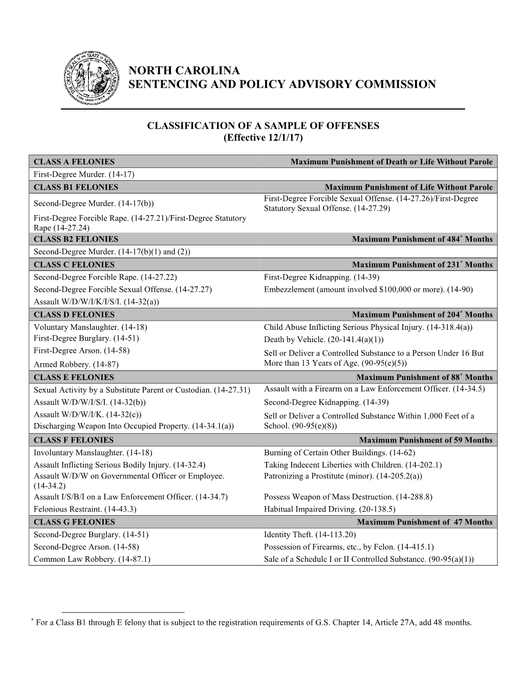 Classification of a Sample of Felony Offenses