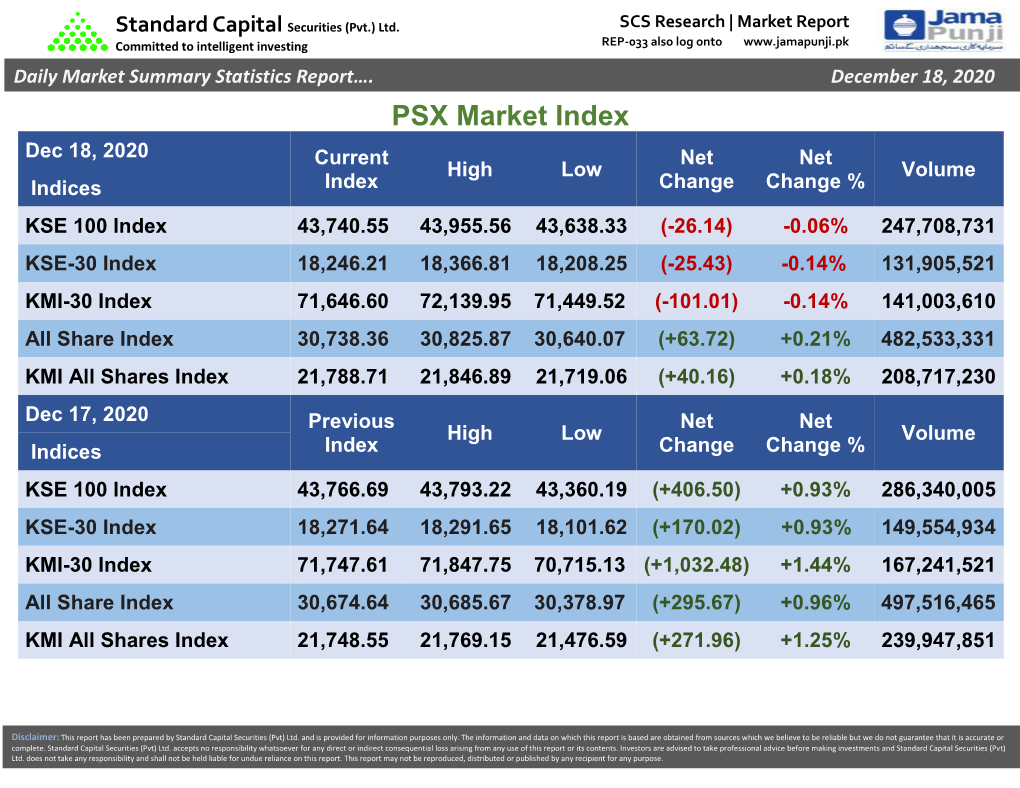 PSX Market Index