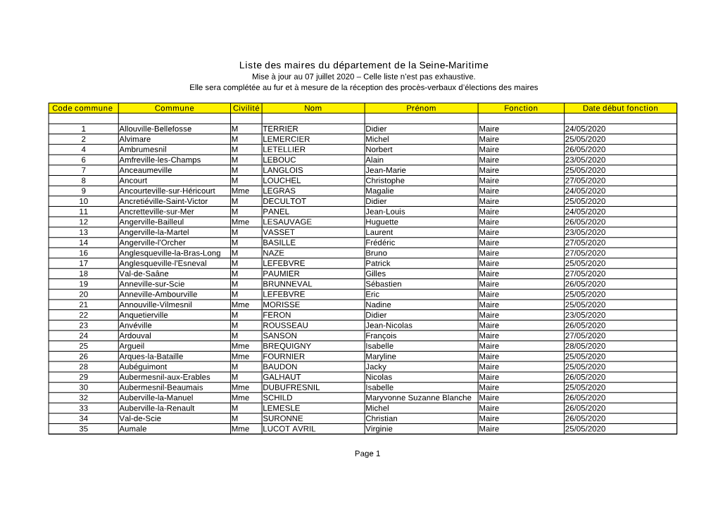 Liste Des Maires Du Département De La Seine-Maritime Mise À Jour Au 07 Juillet 2020 – Celle Liste N’Est Pas Exhaustive