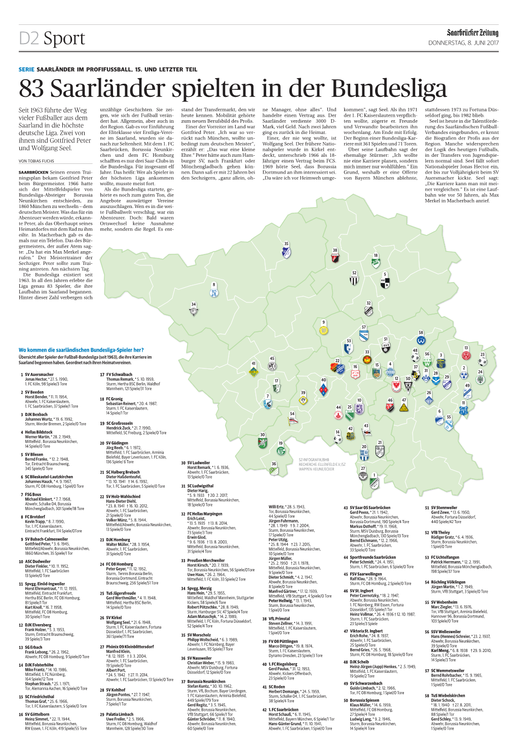 83 Saarländer Spielten in Der Bundesliga Seit 1963 Führte Der Weg Unzählige Geschichten