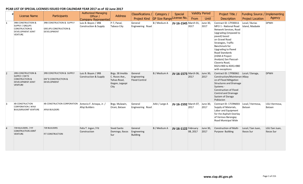 PCAB List of Special License Issued for Calendar Year 2017 As of 02