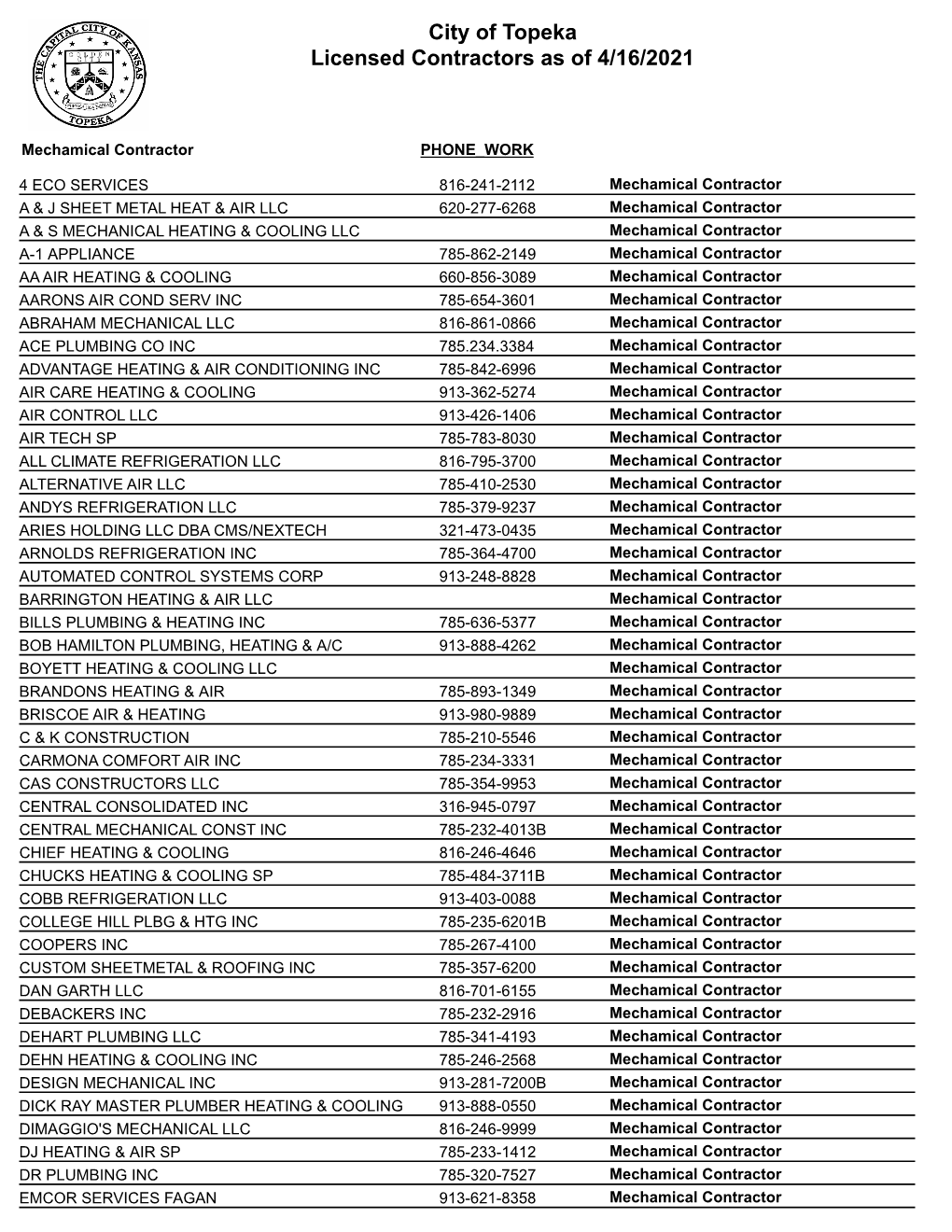 City of Topeka Licensed Contractors As of 4/16/2021