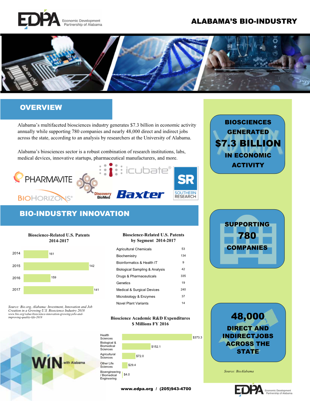 Bio-Tech/Life Science Industry Profile