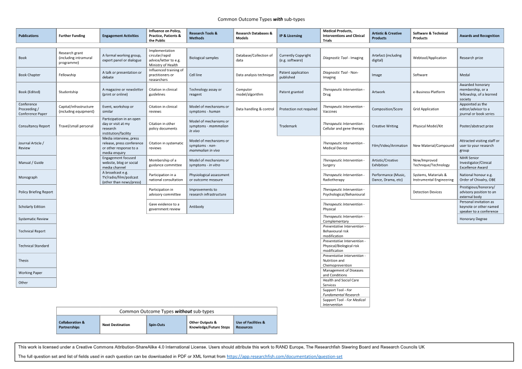 Common Outcome Types with Sub-Types