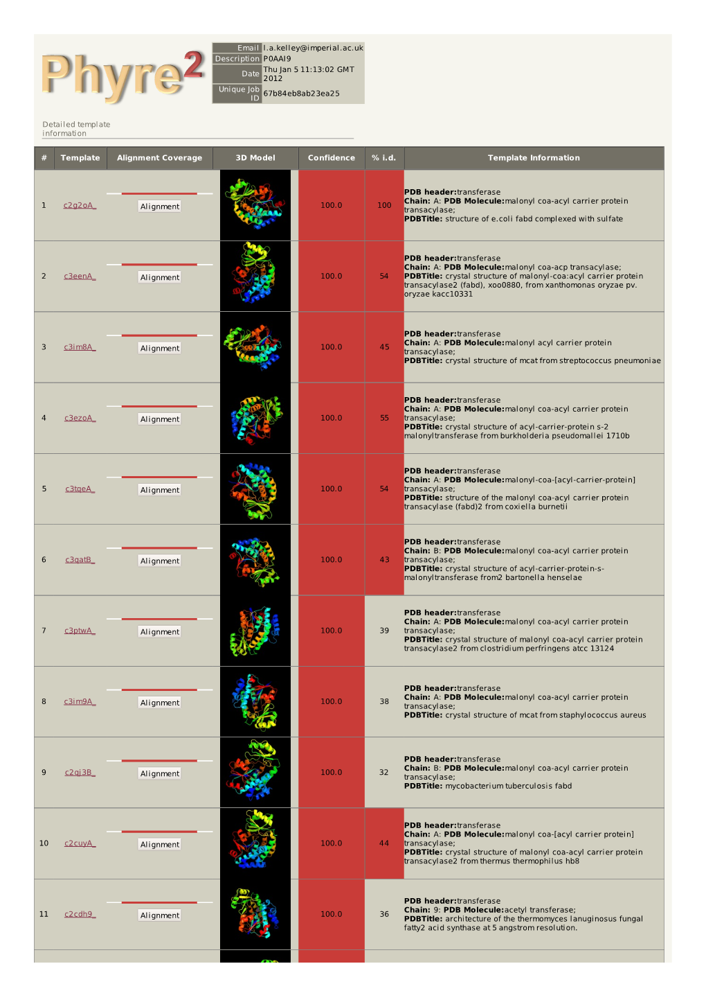 Phyre 2 Results for P0AAI9