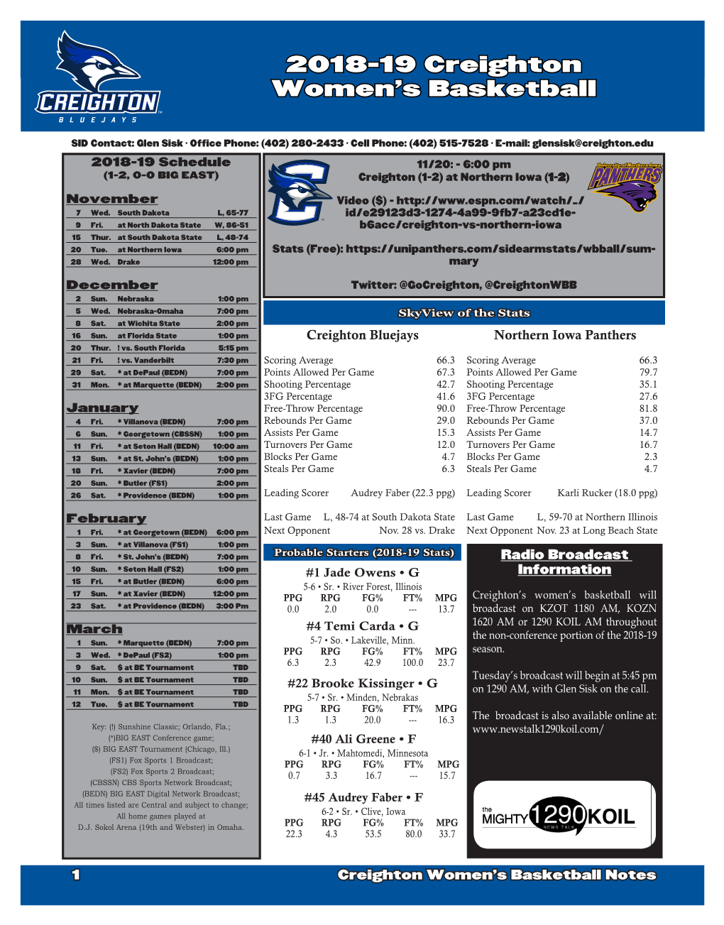 2018-19 Creighton Women's Basketball Creighton Combined Team Statistics (As of Nov 15, 2018) All Games