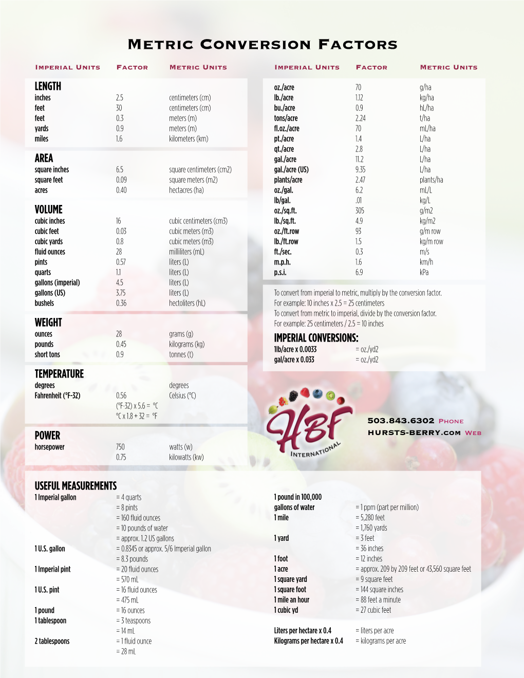 Download Metric Conversion Factors