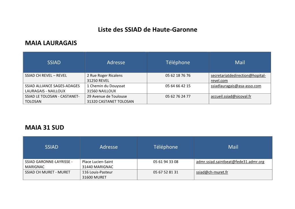 Liste Des SSIAD En Haute-Garonne