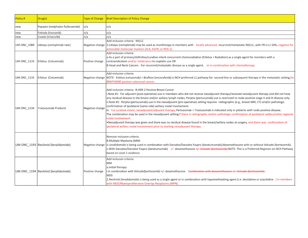 New Century Health Policy Changes April 2021