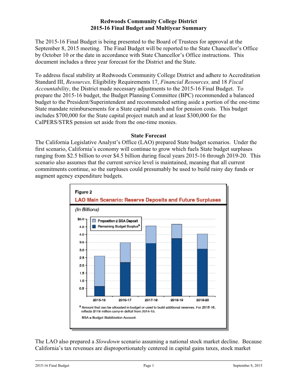 2015-16 Adopted Budget