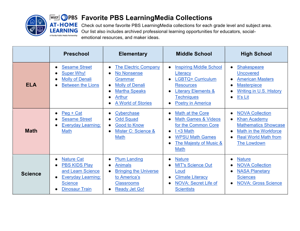 Favorite PBS Learningmedia Collections Check out Some Favorite PBS Learningmedia Collections for Each Grade Level and Subject Area