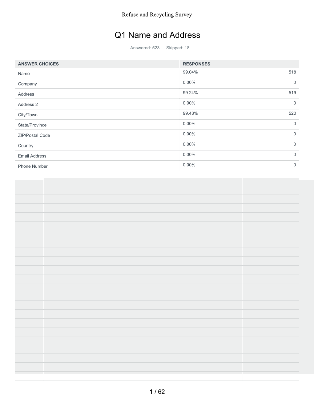 2018 Refuse & Recycling Survey Results