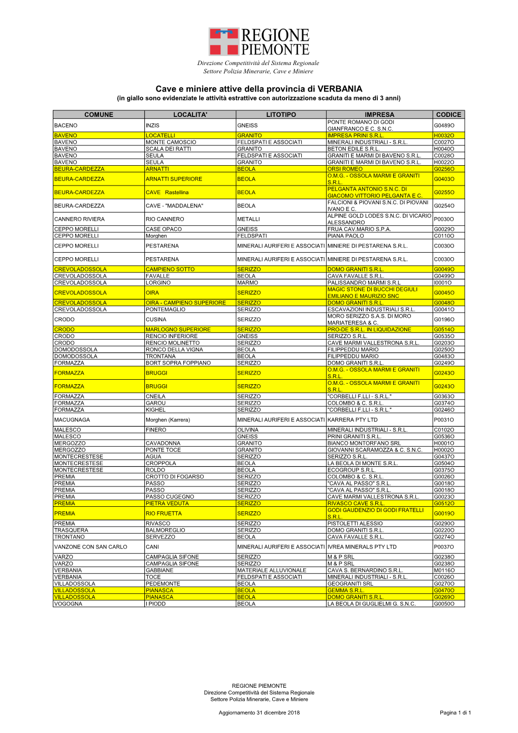 Cave E Miniere Attive Della Provincia Di VERBANIA (In Giallo Sono Evidenziate Le Attività Estrattive Con Autorizzazione Scaduta Da Meno Di 3 Anni)