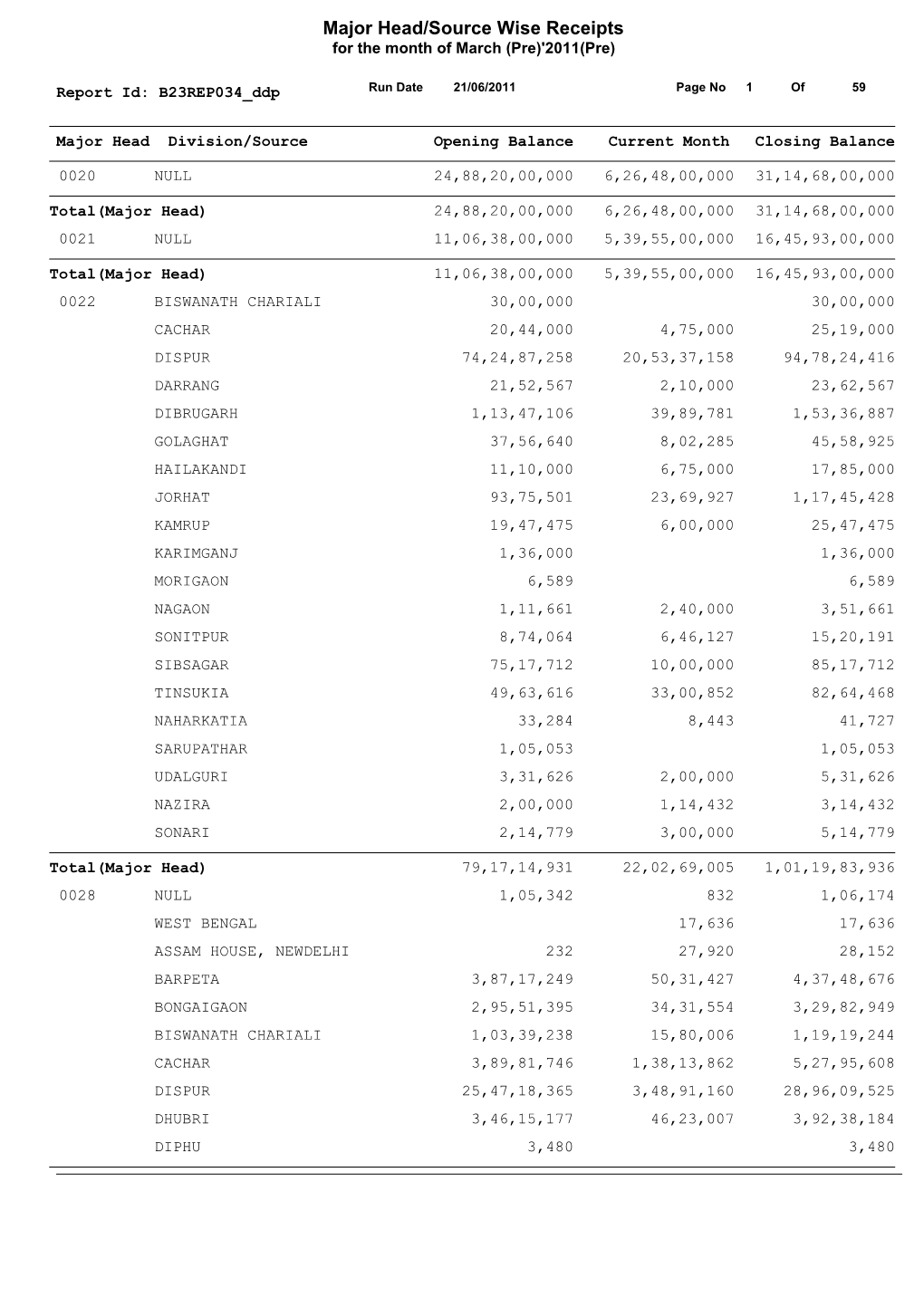 Major Head/Source Wise Receipts for the Month of March (Pre)'2011(Pre)