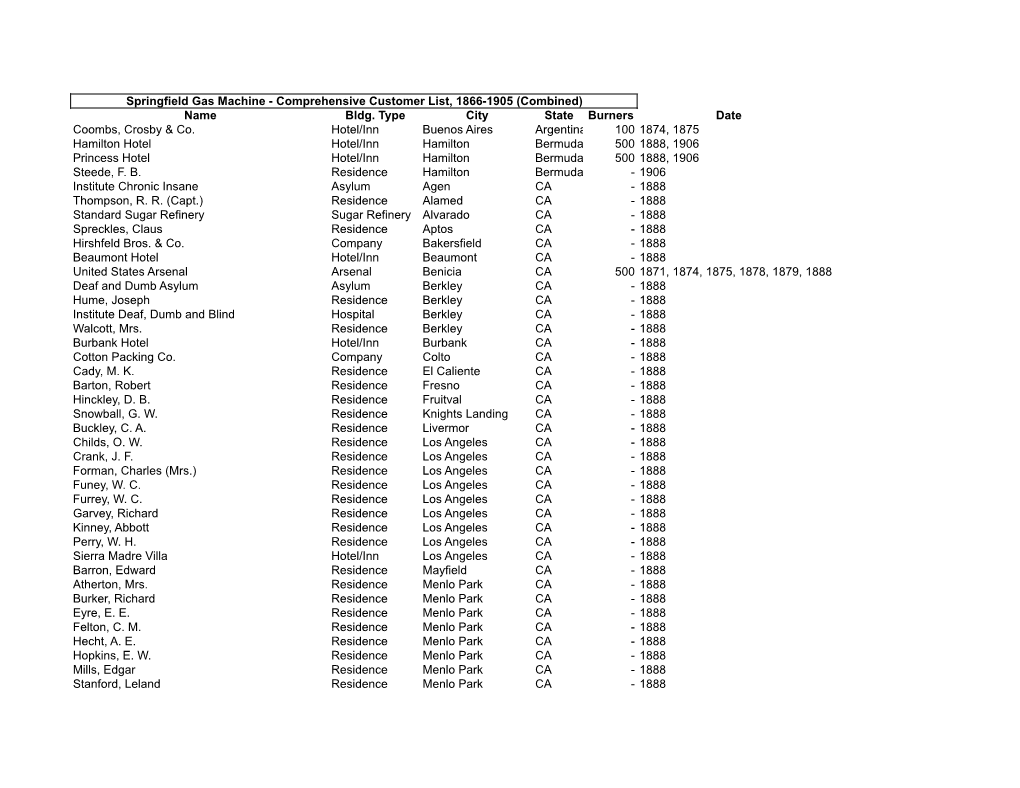 Appendix a Combined Customer List(2)