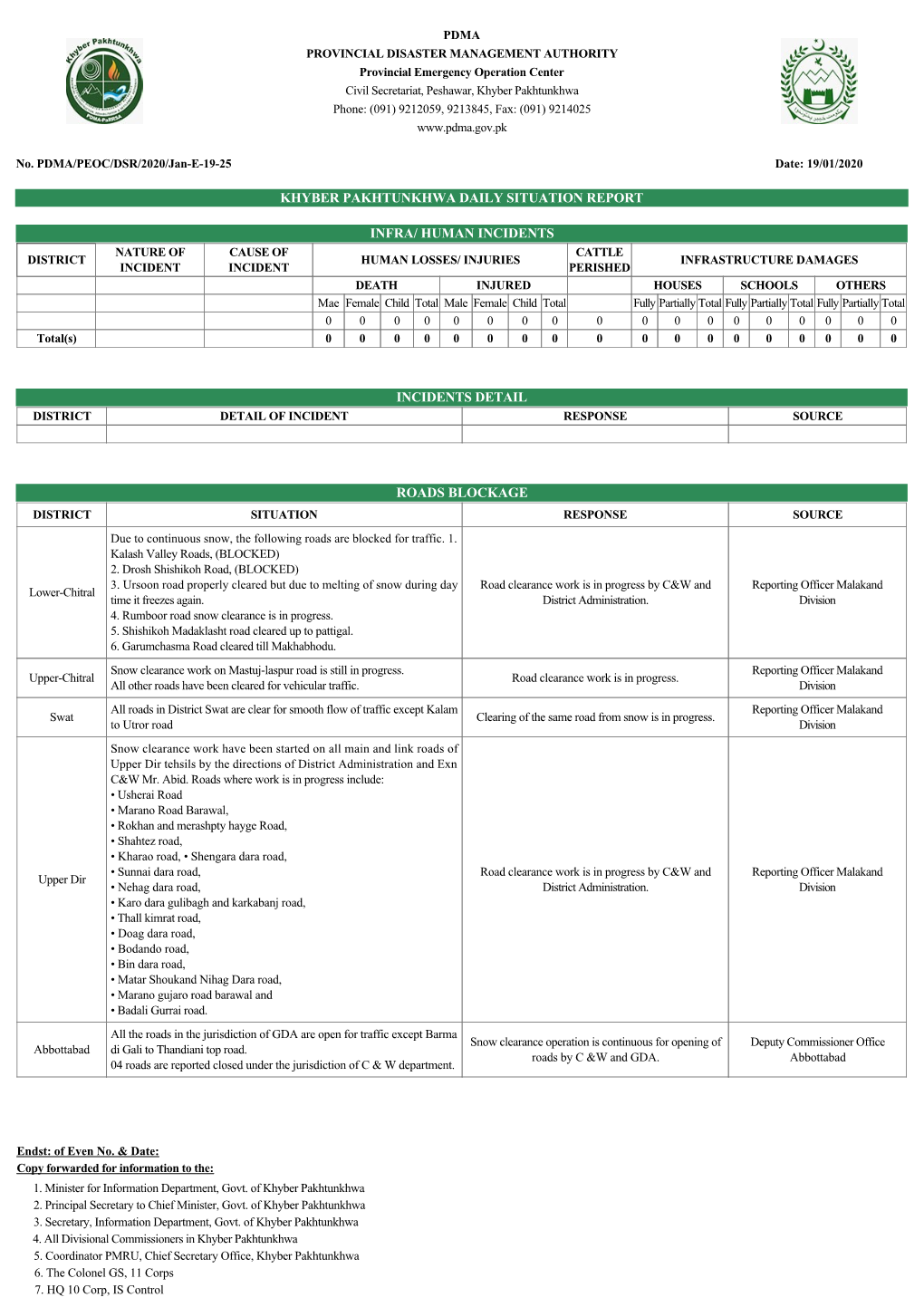 Khyber Pakhtunkhwa Daily Situation Report Infra/ Human Incidents Incidents Detail Roads Blockage