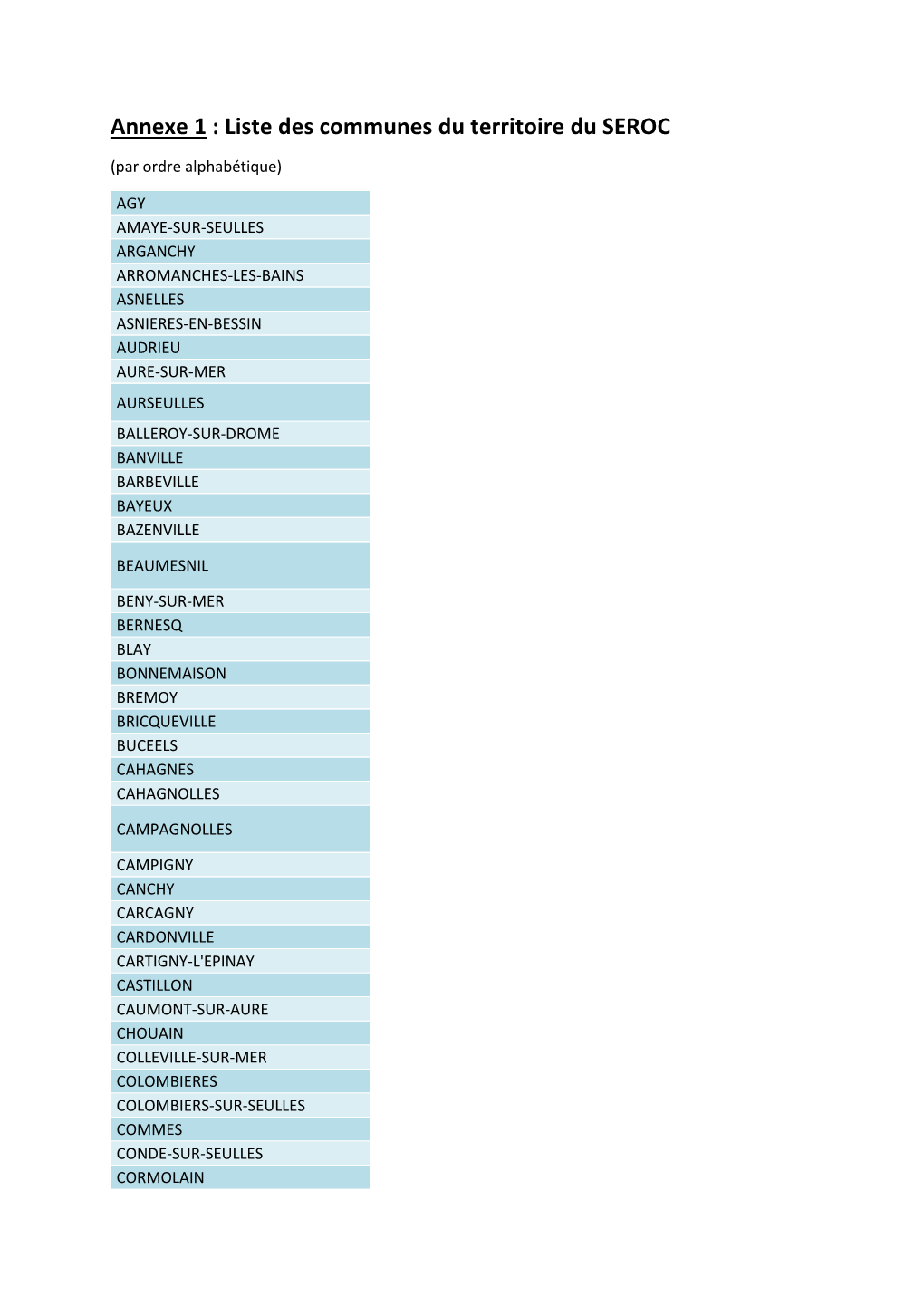 Annexe 1 : Liste Des Communes Du Territoire Du SEROC