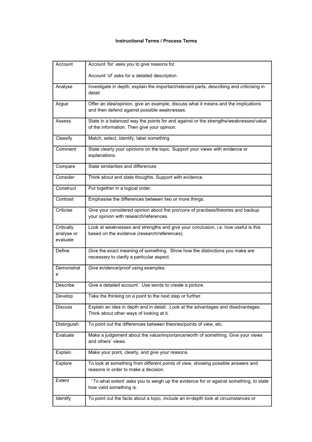 Instructional Terms / Process Terms