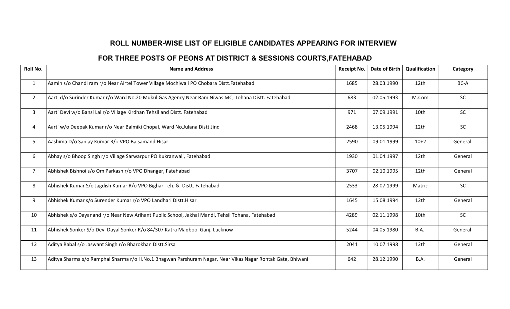 List of Eligible Candidates for Peon 2019.Xlsx