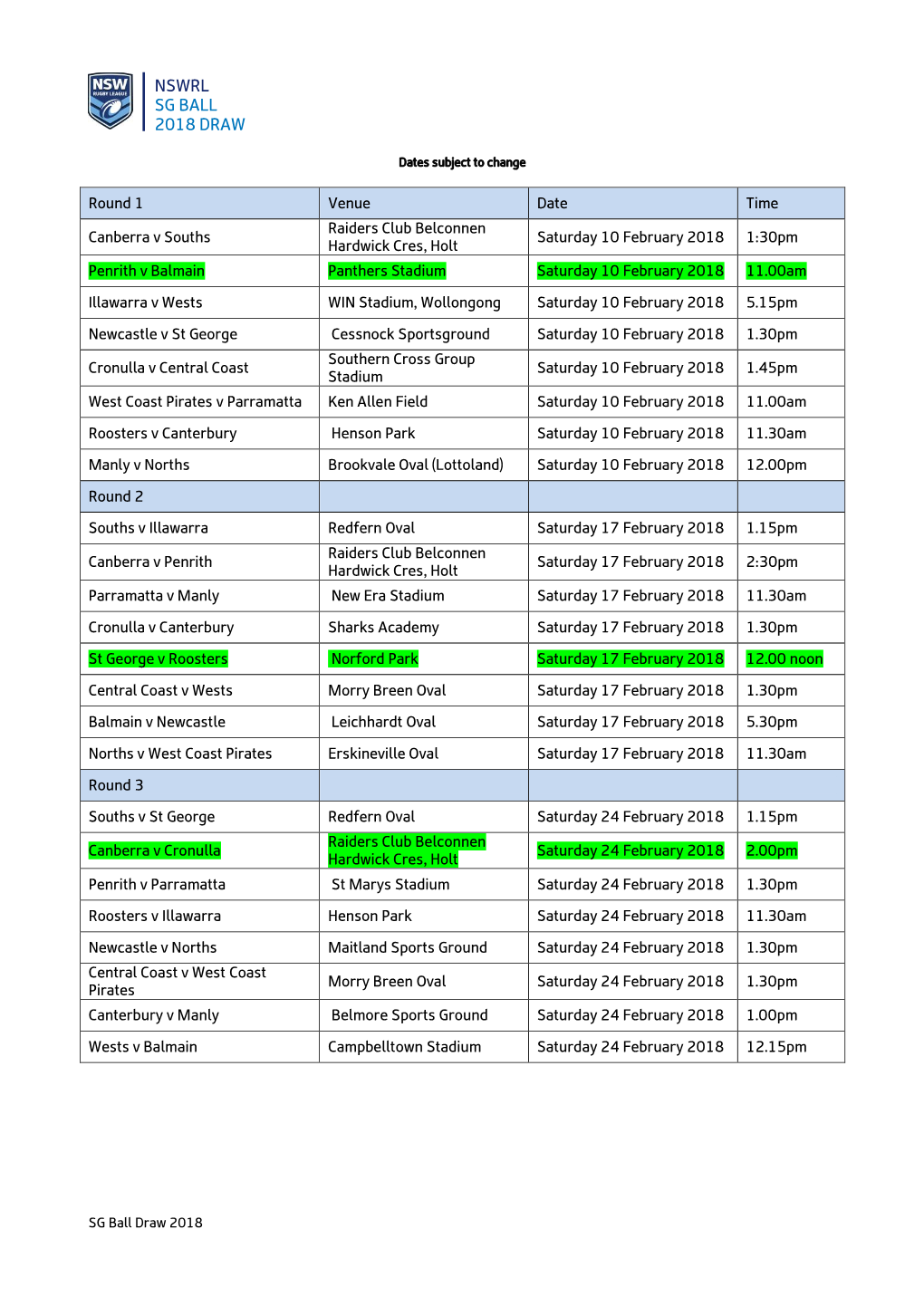 Nswrl Sg Ball 2018 Draw