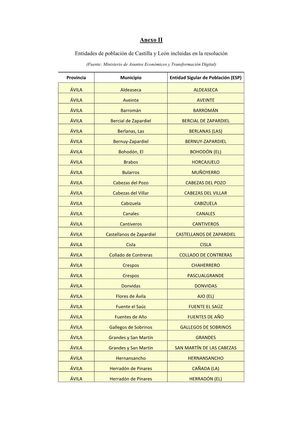 Entidades De Población De Castilla Y León Incluidas En La Resolución