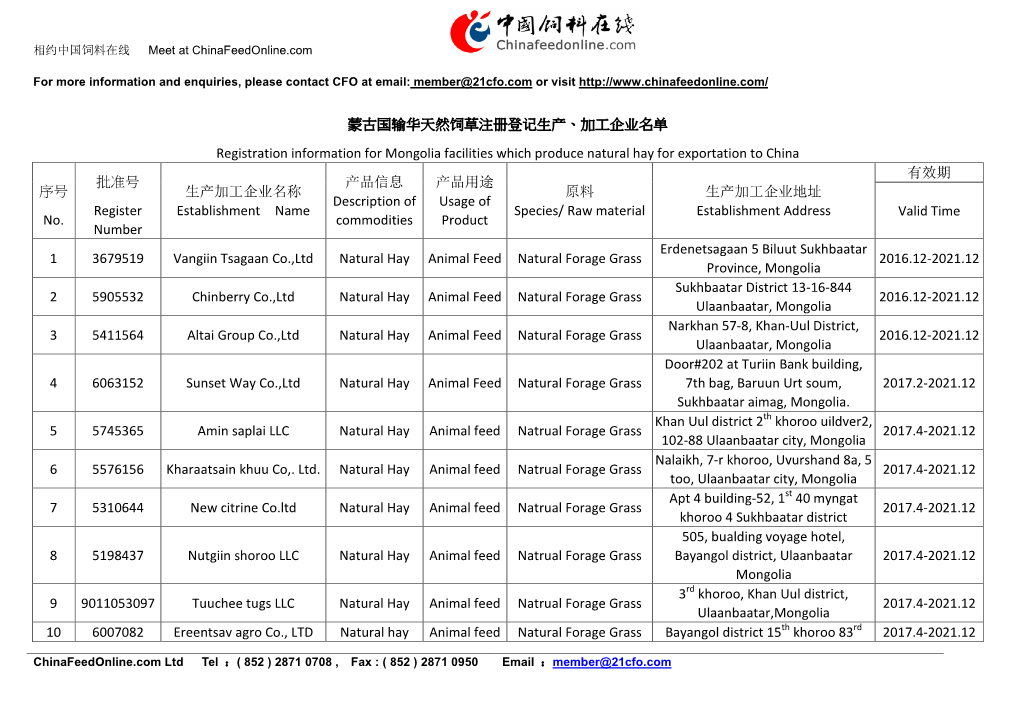 加工企业名单 Registration Information for Mongolia Facilities Which Produc