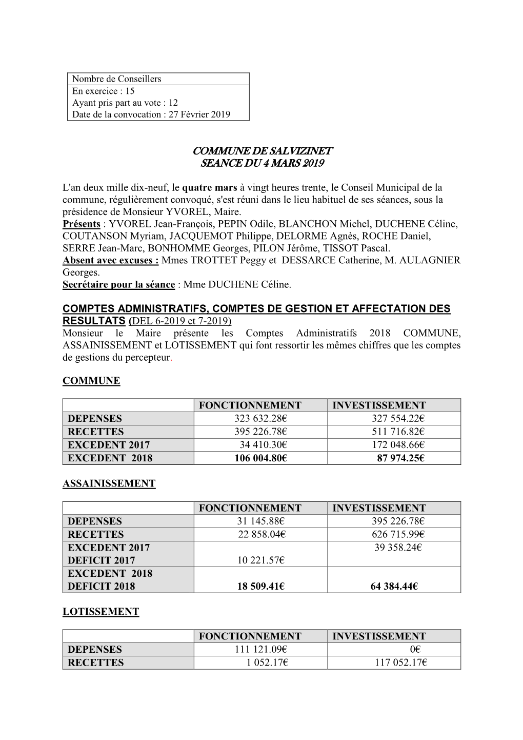 COMMUNE DE SALVIZINET SEANCE DU 4 MARS 2019 L'an Deux Mille