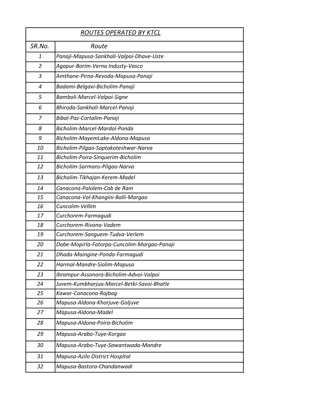 SR.No. Route ROUTES OPERATED by KTCL