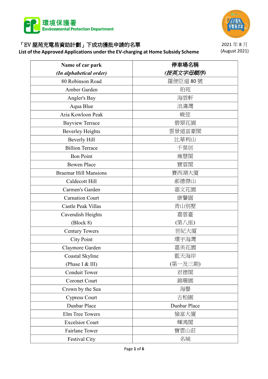 「EV 屋苑充電易資助計劃」下成功獲批申請的名單list of the Approved