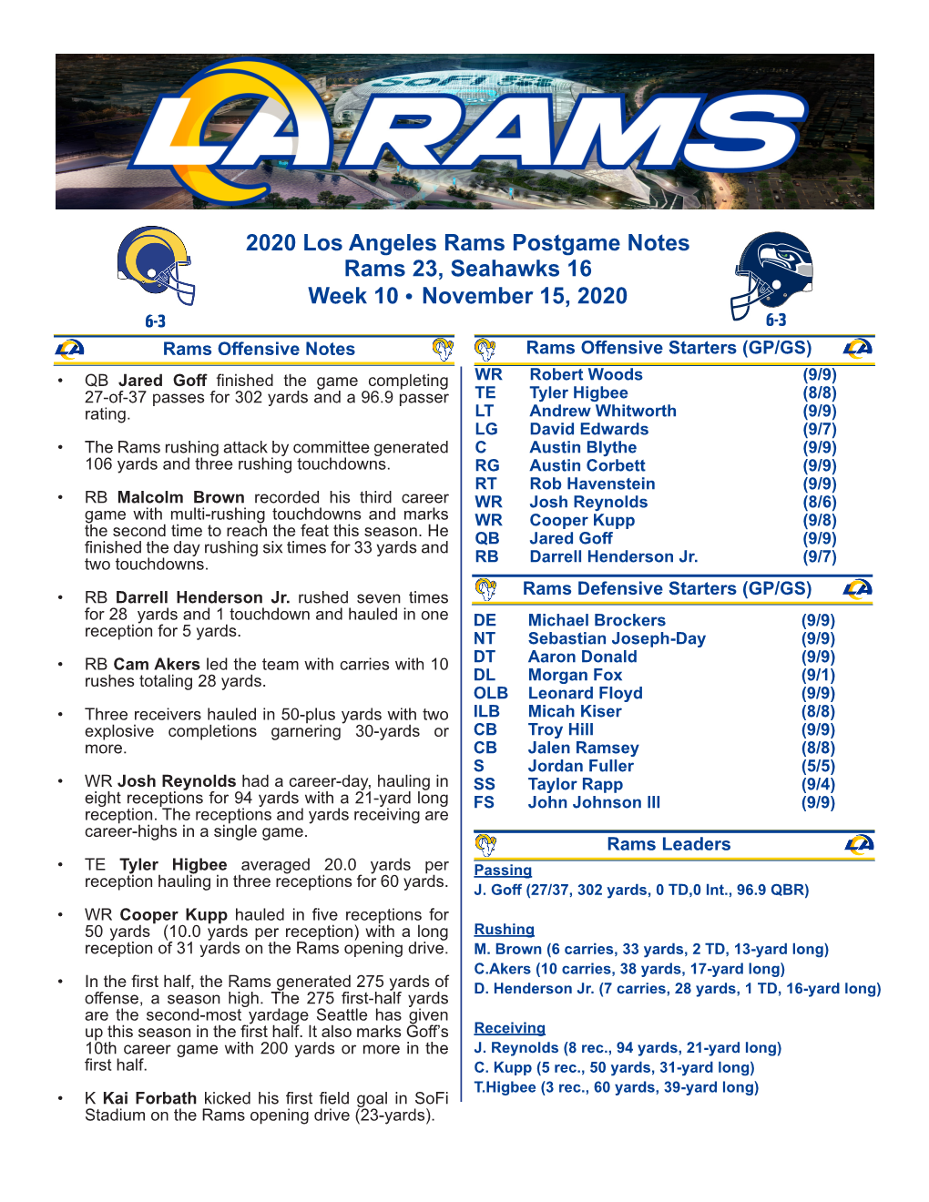 2020 Los Angeles Rams Postgame Notes Rams 23, Seahawks 16