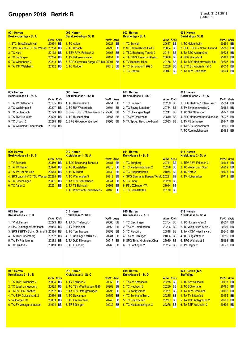Gruppen 2019 Bezirk B Seite: 1