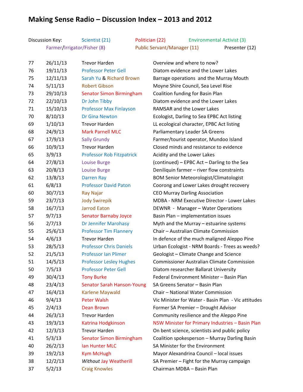 Making Sense Radio Discussion Index 2013 and 2012