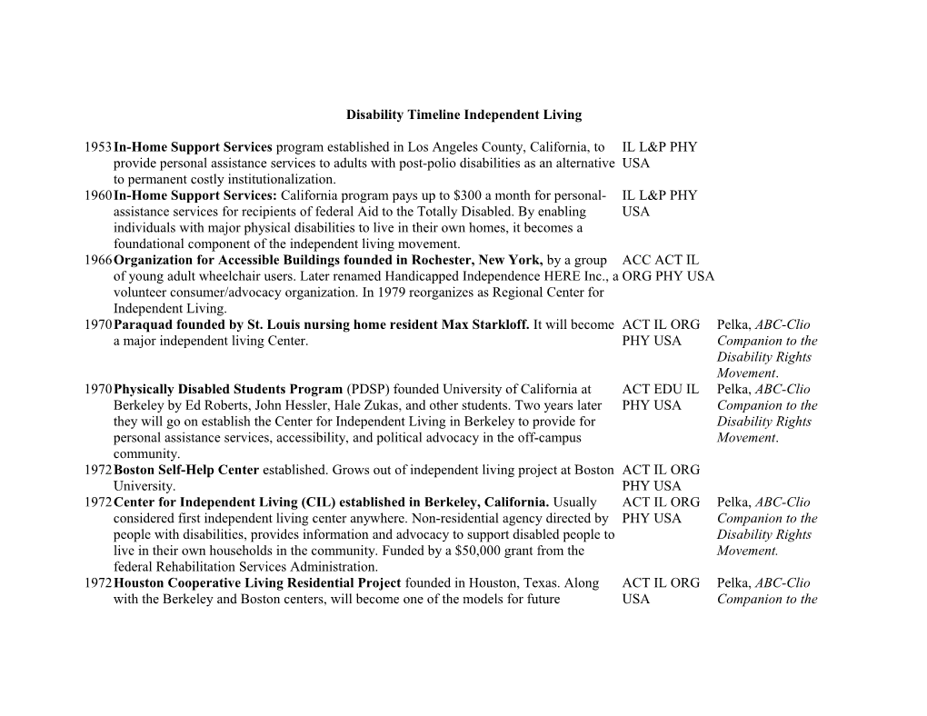 Disability Timeline Independent Living