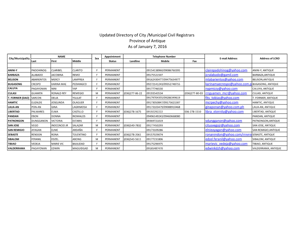 Updated Directory of City /Municipal Civil Registrars Province of Antique As of January 7, 2016