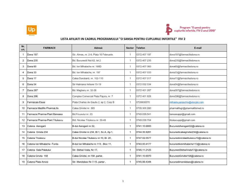 Lista Afiliati in Cadrul Programului 