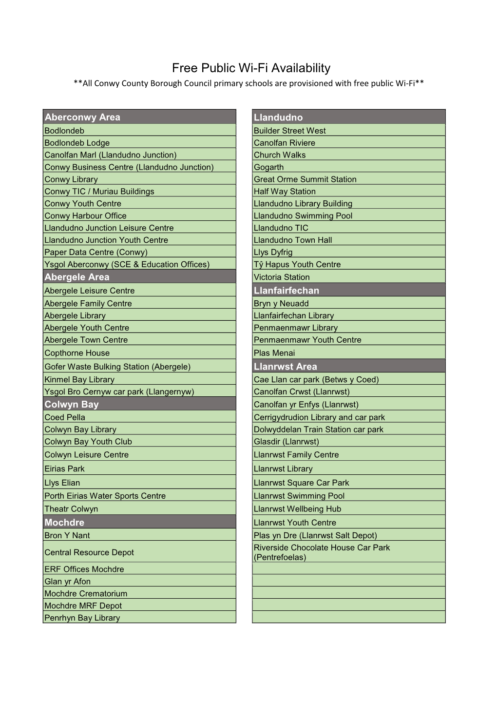 Free Public Wi-Fi Availability **All Conwy County Borough Council Primary Schools Are Provisioned with Free Public Wi-Fi**
