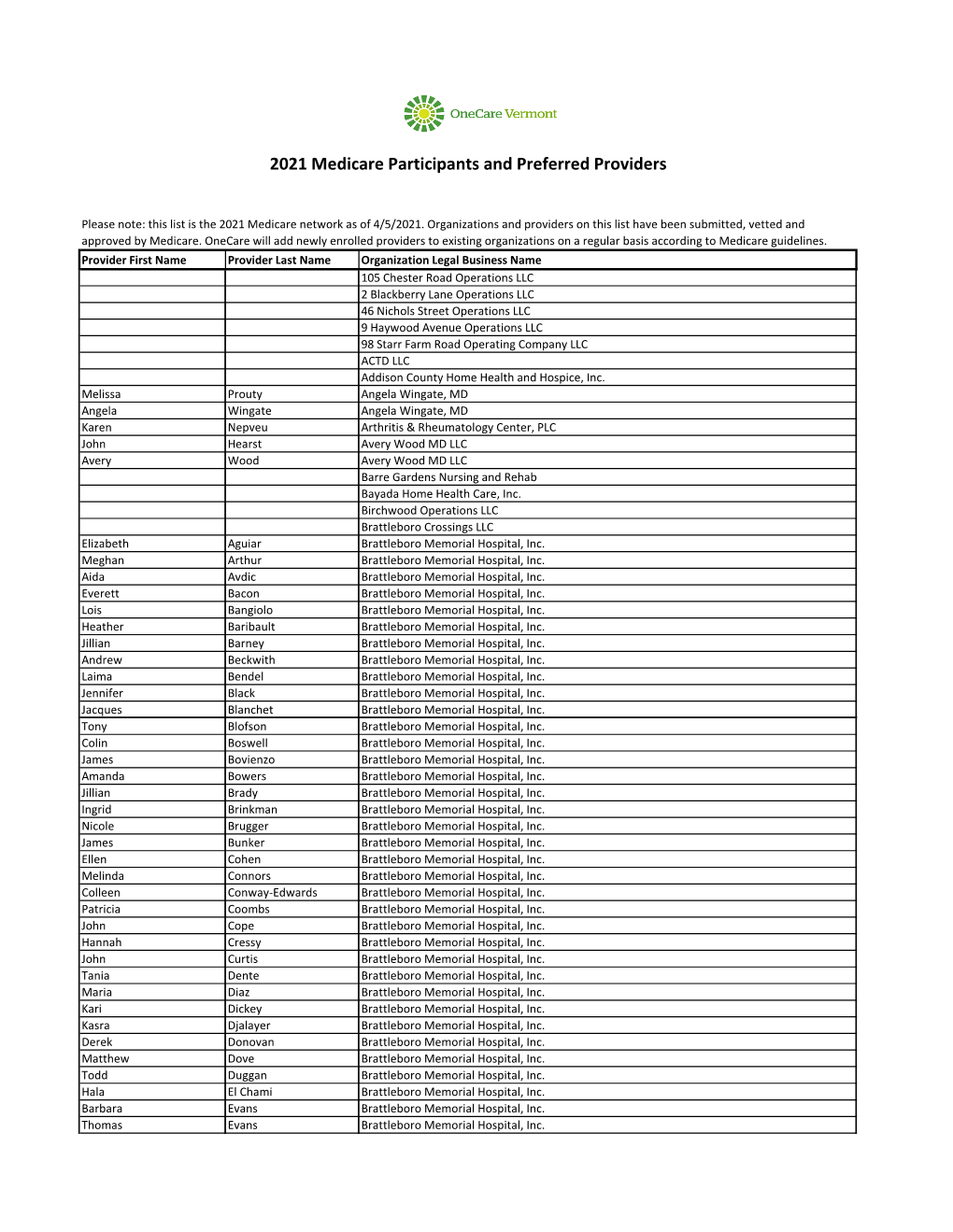 2021 Medicare Participants and Preferred Providers