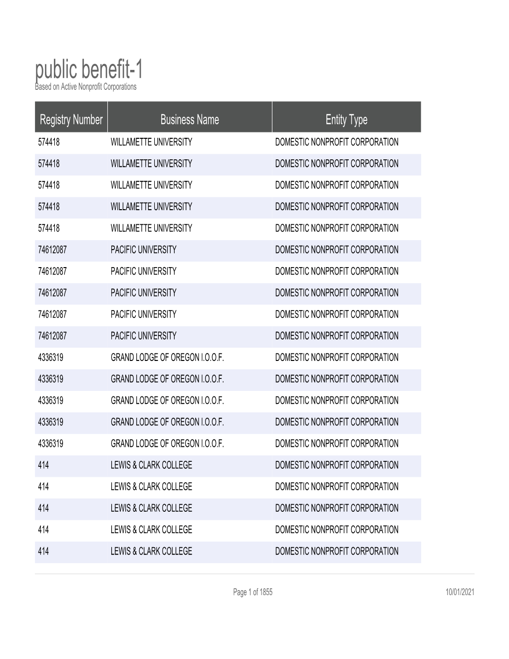 Public Benefit-1 Based on Active Nonprofit Corporations