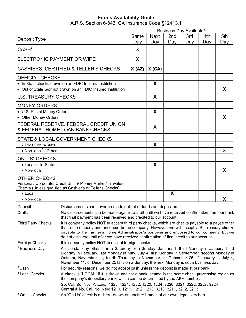 Funds Availability Guide